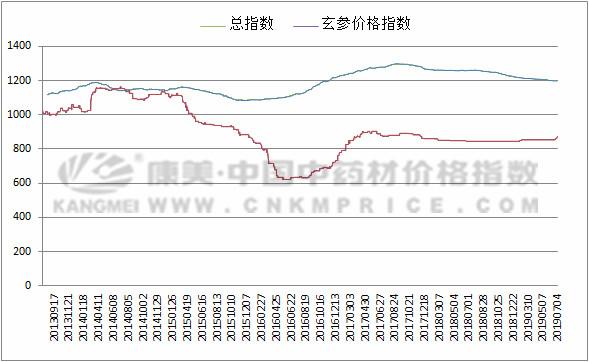 新澳今晚开奖结果查询,效率资料解释落实_V45.622