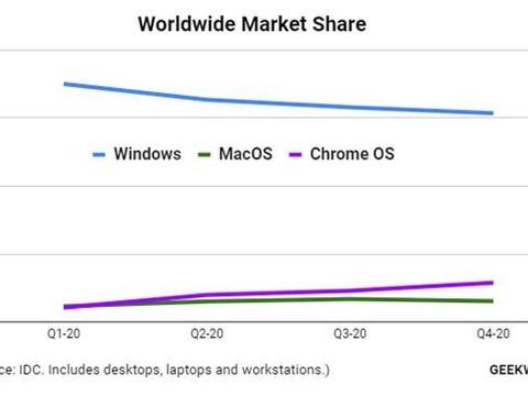 新澳门开奖结果查询今天,全面实施数据策略_Chromebook91.109