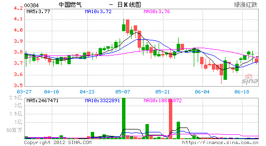 新奥天天开内部资料,统计分析解析说明_超值版74.517