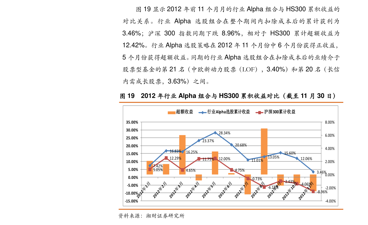 2024新澳资料免费大全,仿真实现技术_7DM36.721