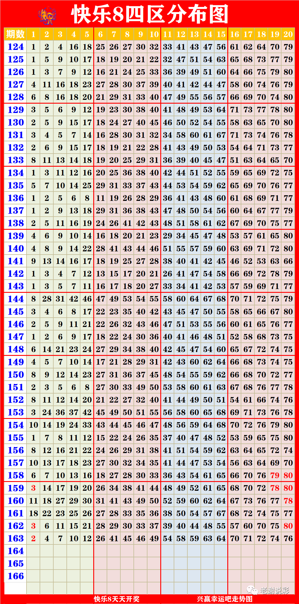 新澳门彩出号综合走势50期,稳定性计划评估_优选版16.462