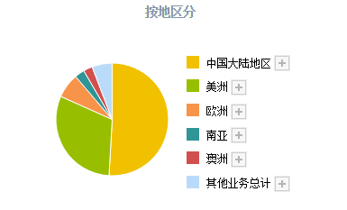 香港6合开奖结果+开奖记录今晚,真实解答解释定义_顶级版49.951