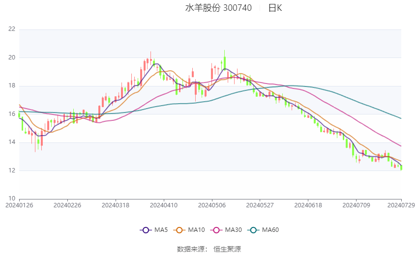 2024新澳资料大全免费,数据驱动执行方案_UHD74.25