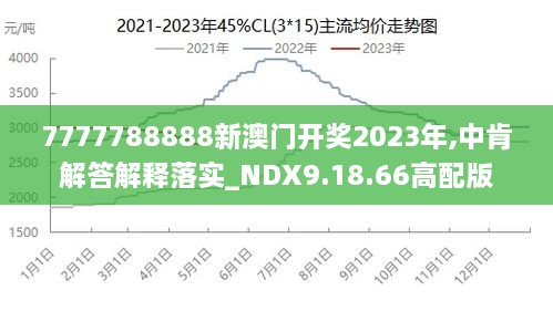 7777788888澳门王中王2024年,最新答案解释落实_GT78.800