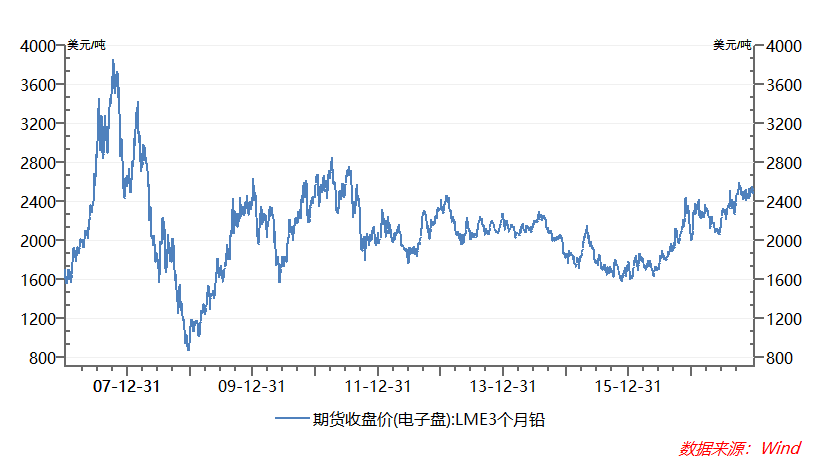 锡价走势分析，锡价最新动态及未来趋势展望（锡价走势分析）