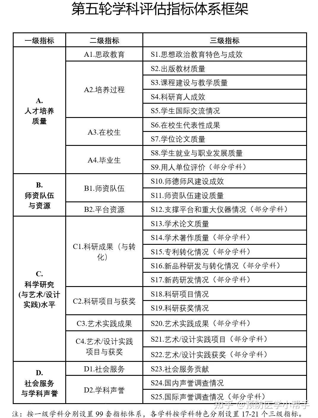 清华设计院,结构化计划评估_WearOS54.723