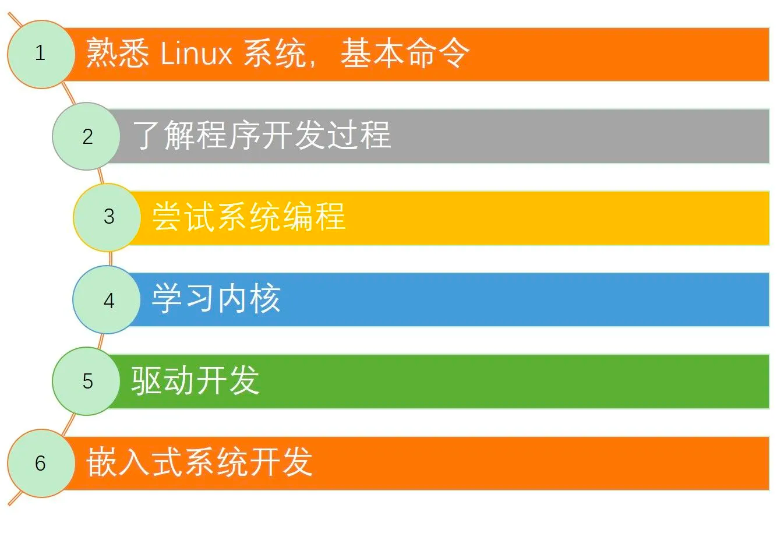 2024全年資料免費大全,实用性执行策略讲解_Linux14.837