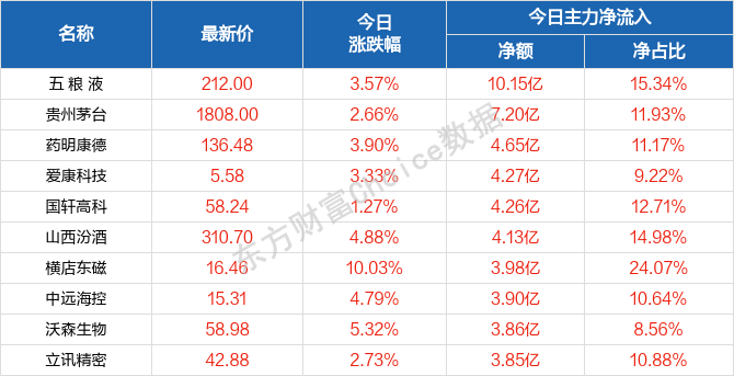 宛姗 第4页