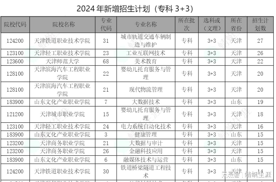 2024精准免费大全,快速响应计划分析_工具版54.100