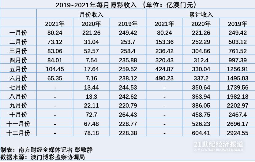 澳门六开彩天天正版澳门在线,真实数据解释定义_36021.384