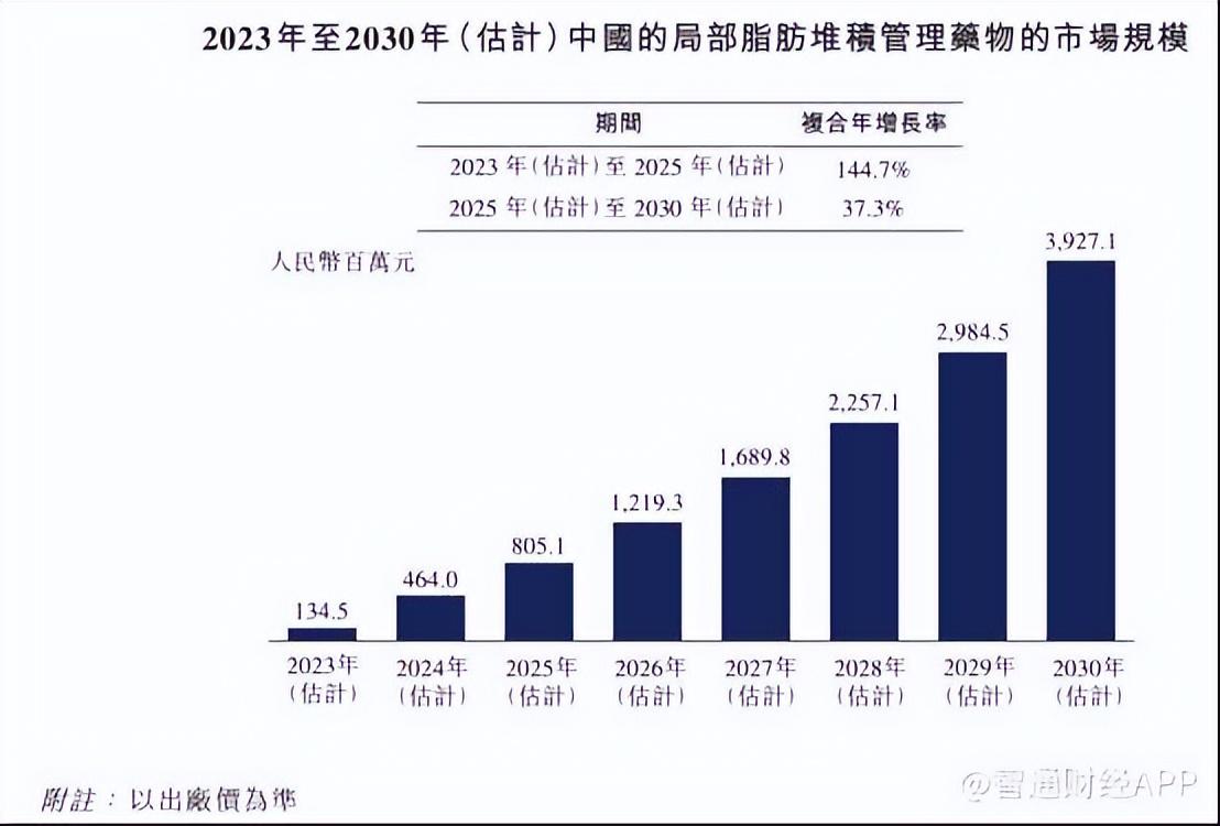 探索未来医学神奇力量，最新脱发治疗技术揭秘