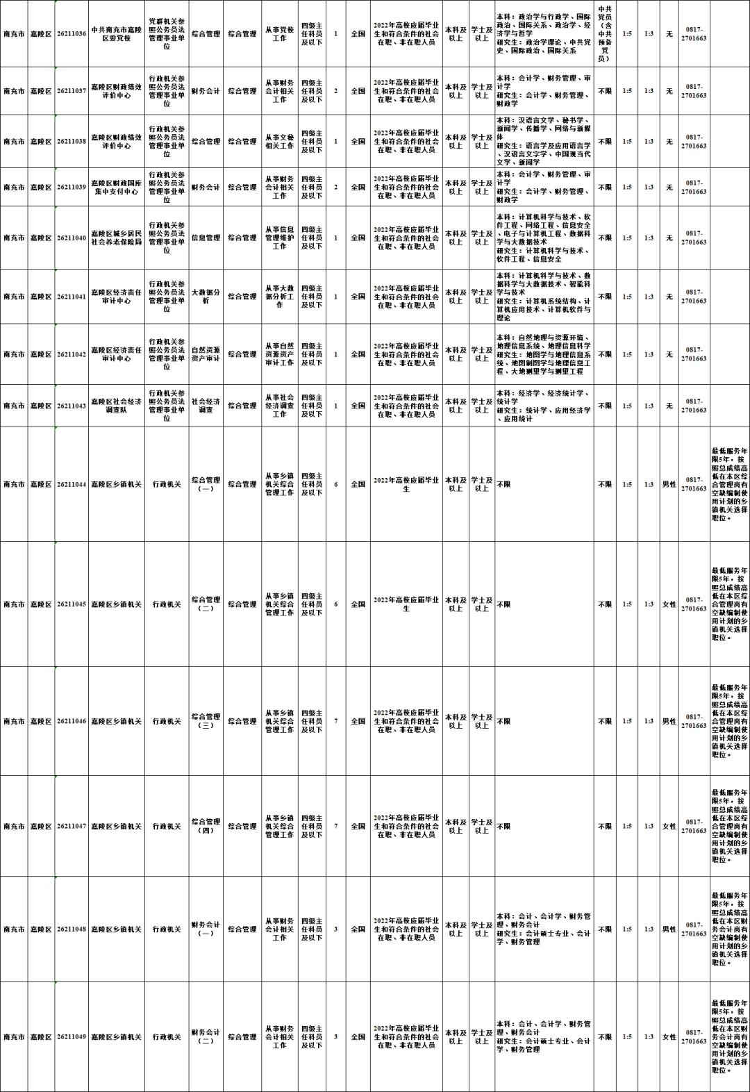 阆中最新招聘动态与行业趋势解析