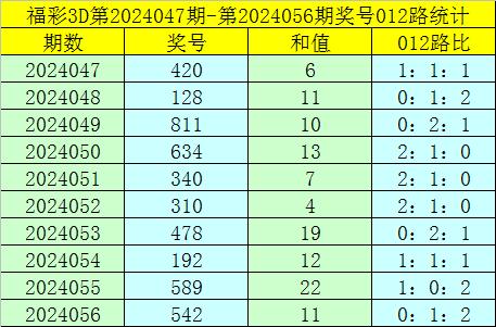 澳门一码一肖一恃一中354期,性质解答解释落实_3D47.745