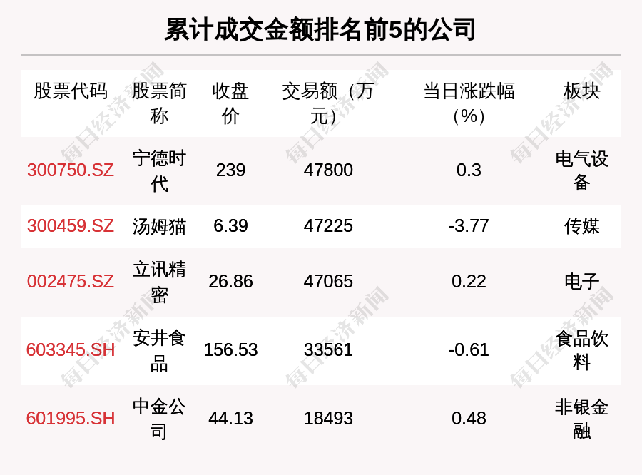 77778888管家婆必开一期｜精选解释解析落实