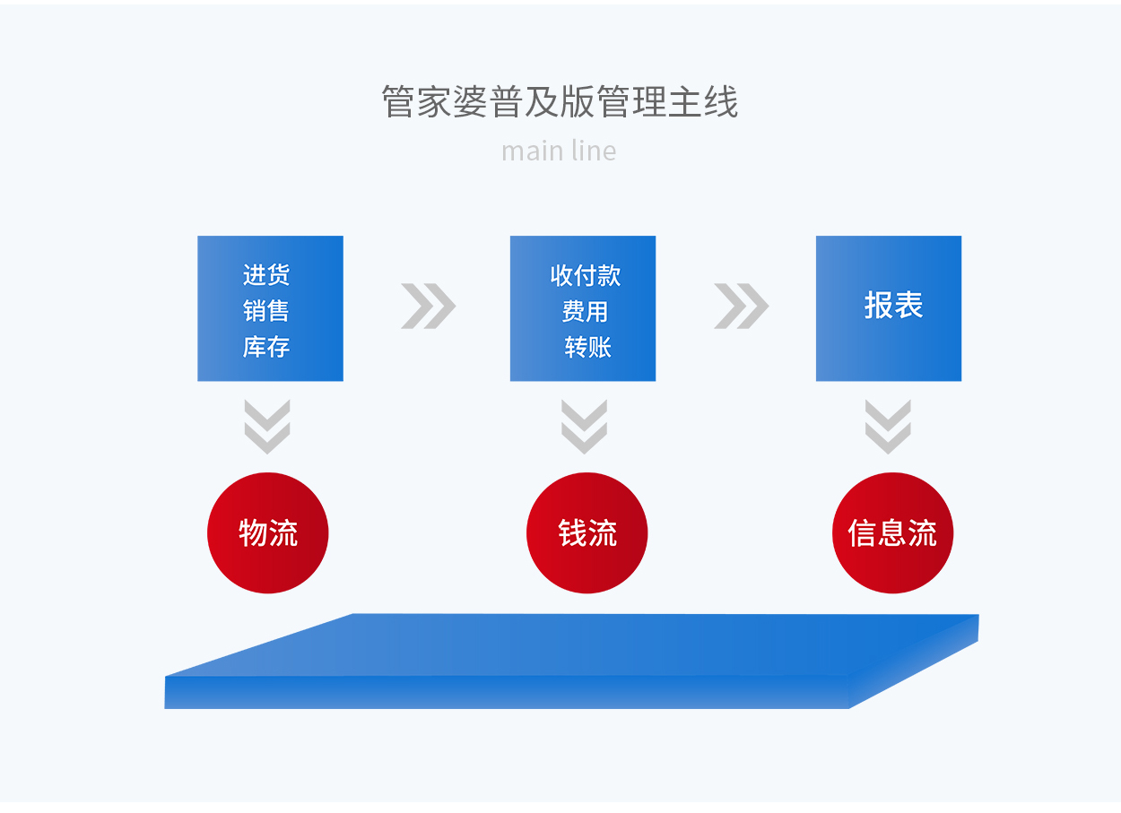 7777888888管家婆网一｜精选解释解析落实