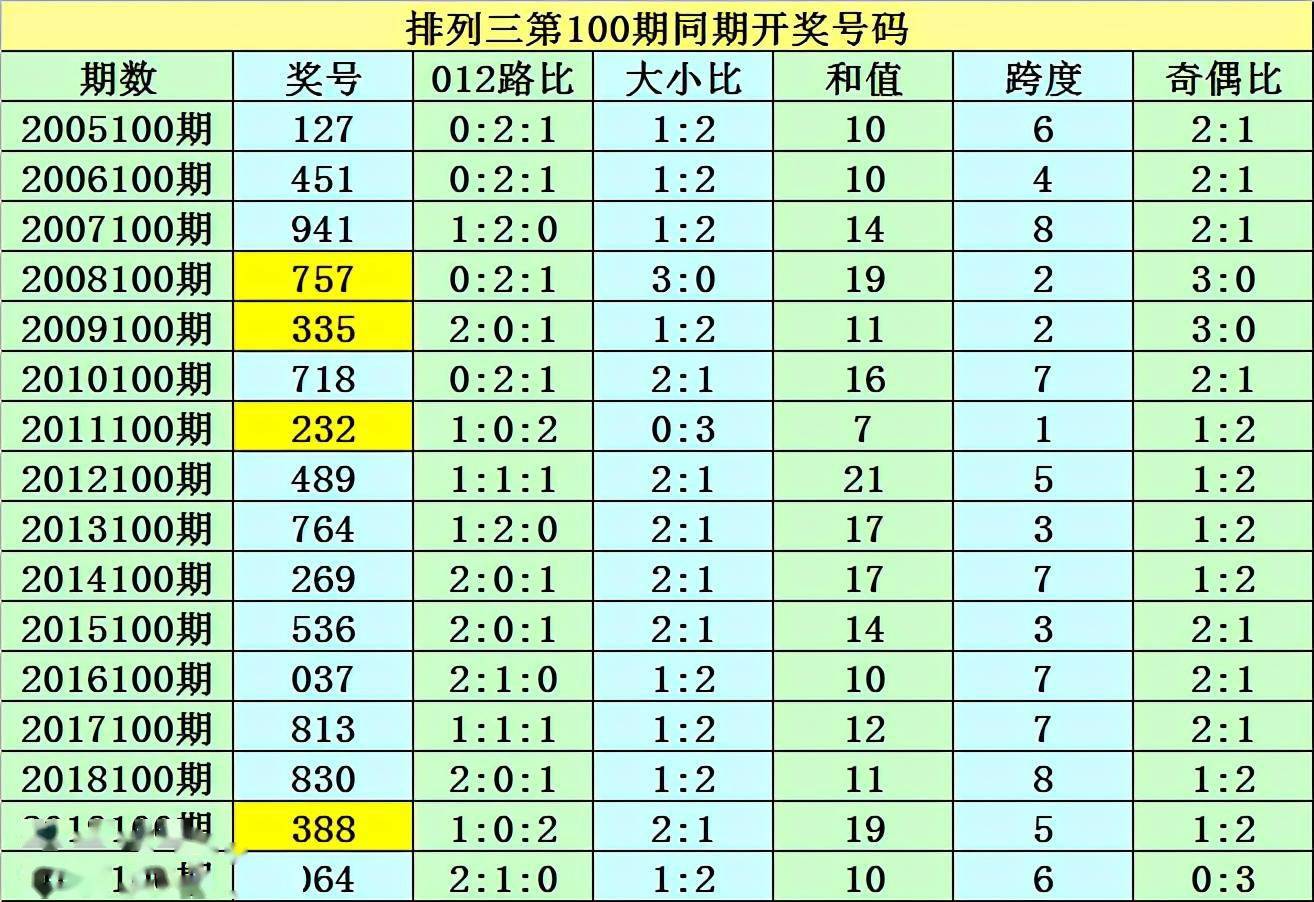 澳门三码三码精准100｜精选解释解析落实