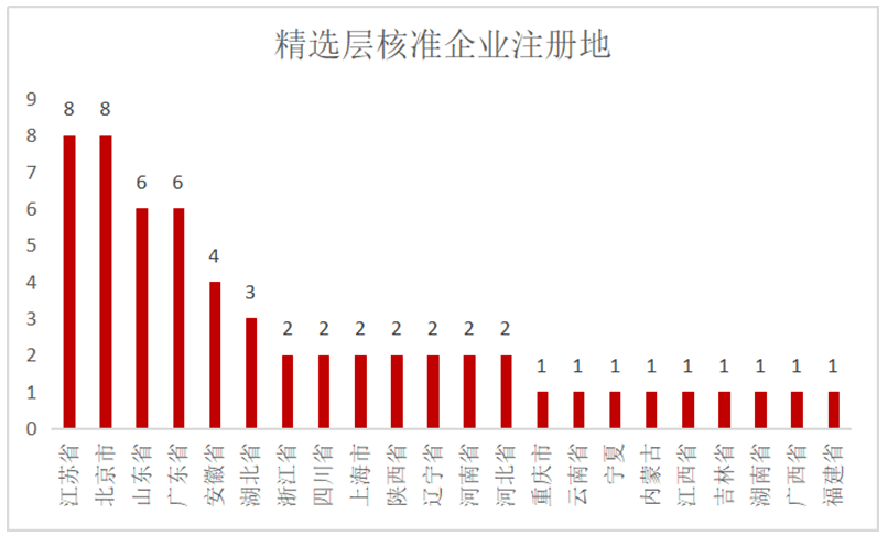 新奥天天免费资料单双｜精选解释解析落实