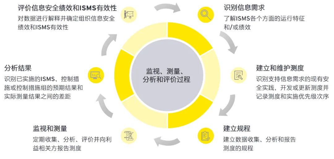 2024澳门最精准资料免费｜精选解释解析落实