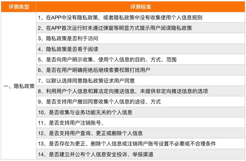 2024新奥天天免费资料,安全策略评估方案_优选版87.768