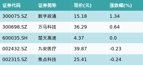 2024新澳精准资料免费提供下载,前沿评估解析_薄荷版57.228