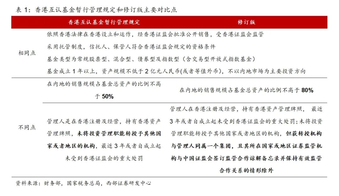 香港100%最准一肖中,广泛的关注解释落实热议_Premium94.141