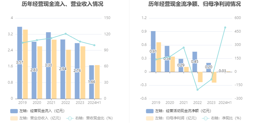 新澳2024年精准资料｜全面数据应用分析