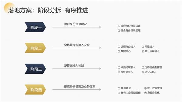 一肖一码100%-中｜多元化方案执行策略