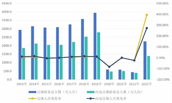 新澳门开奖结果2024开奖记录｜全面数据应用分析