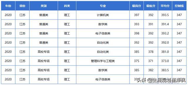 澳门一一码一特一中准选今晚｜全面数据应用分析