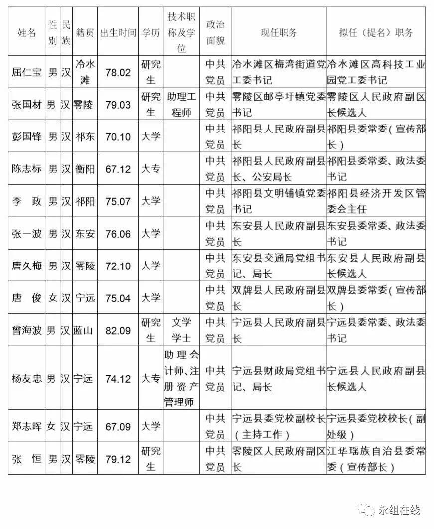 永州最新人事任免动态概览