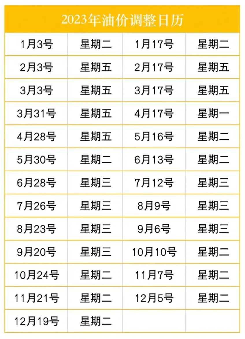 今日油价最新动态及分析报告