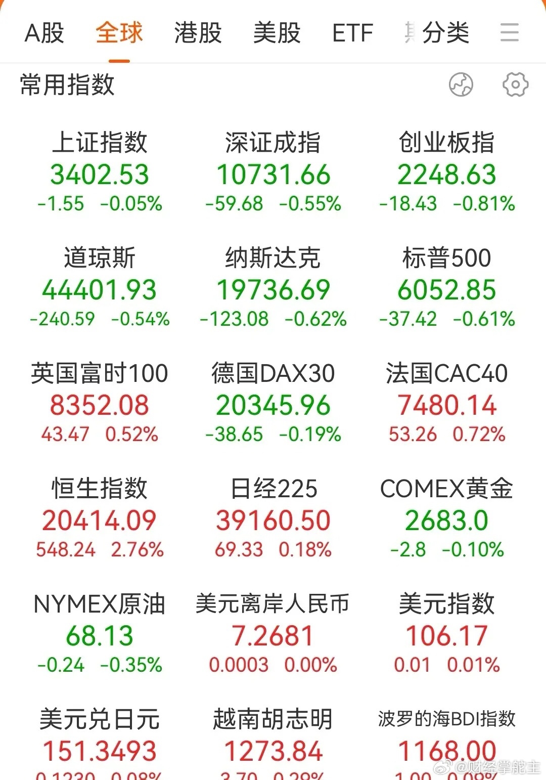 美股三大指数最新消息深度解读与分析